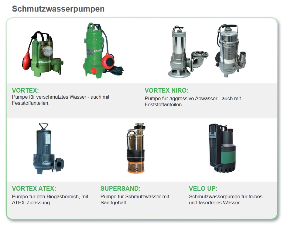 Übersiche ZUWA Schmutzwasserpumpen